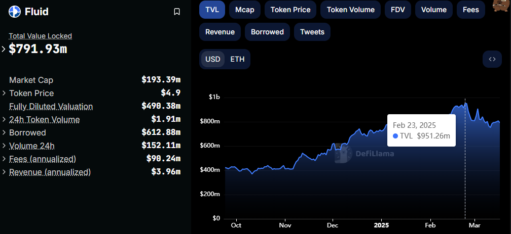 Top Crypto News This Week: FOMC, Sui Gaming Summit, $80 Million FTN Unlocks, and More image 1