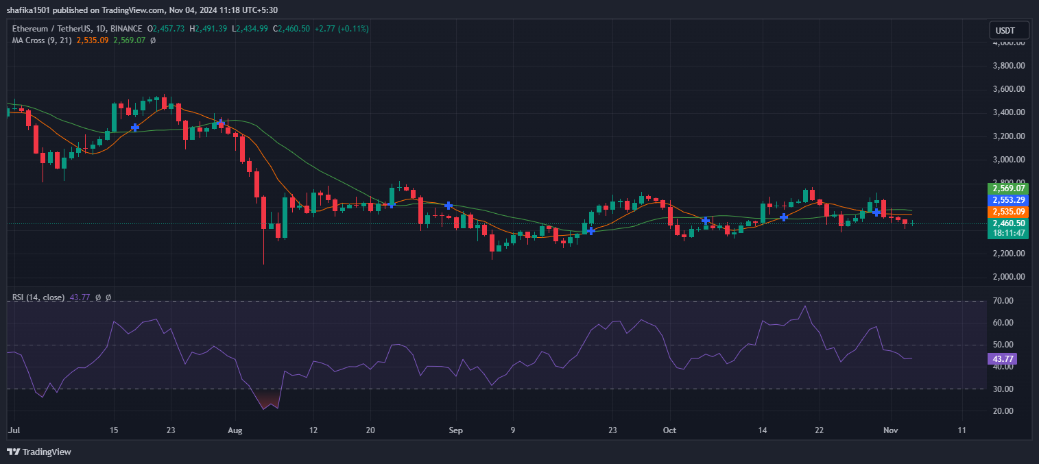 Ethereum Price Drops Further Amid Surging Market SellOffs image 1