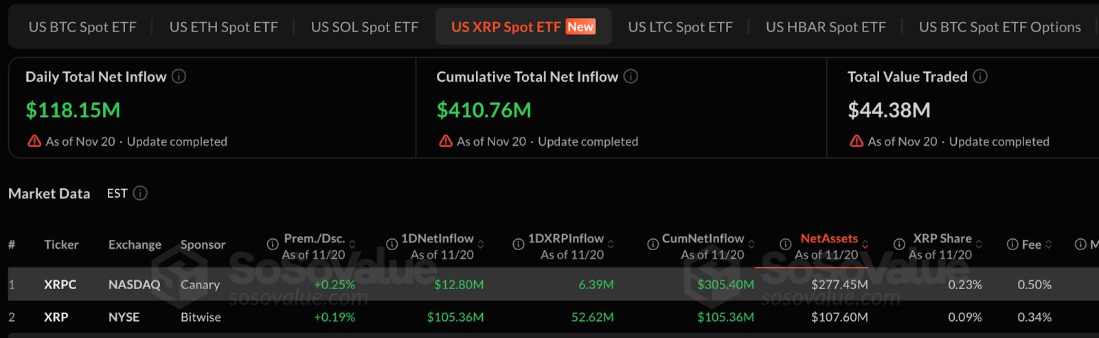 Por que o preço do XRP está caindo hoje e quão baixo ele pode cair antes de um salto? image 0