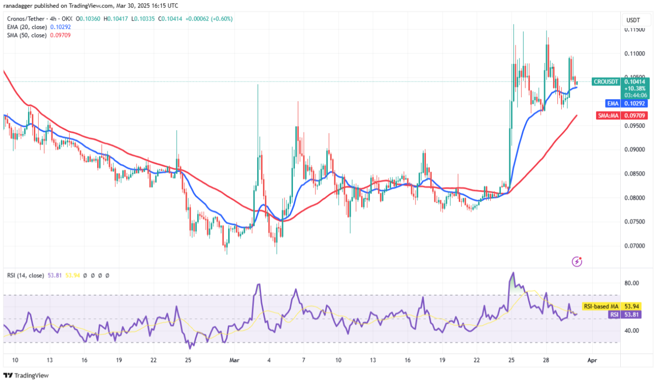 4 altcoin này trụ vững trước sóng gió khi Bitcoin tiếp tục suy yếu image 5