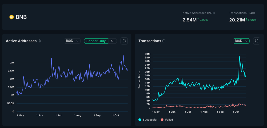 BNB Chain如何凭借生态飞轮效应推动币价长牛? image 0