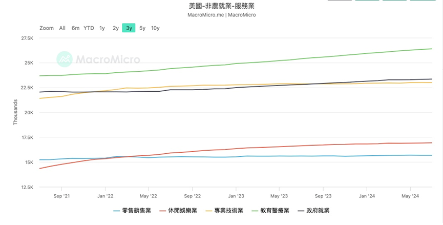 一文盘点美联储降息初期最需关注的6 大风险 image 5