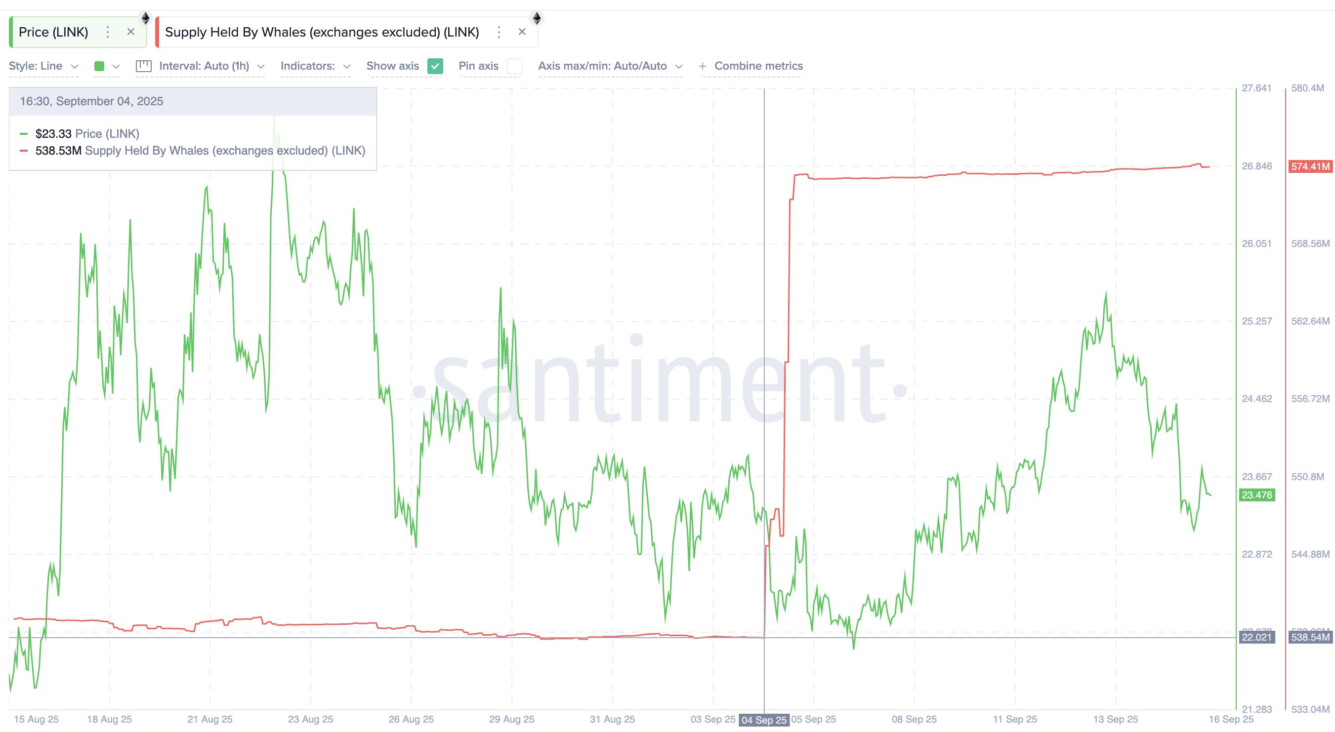 Was kaufen Krypto-Wale vor dem FOMC-Meeting? image 2