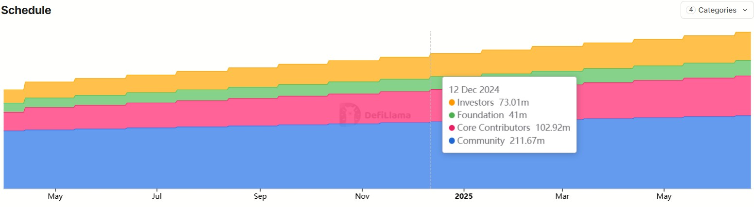 Are TGEs becoming the end of blockchains? image 2
