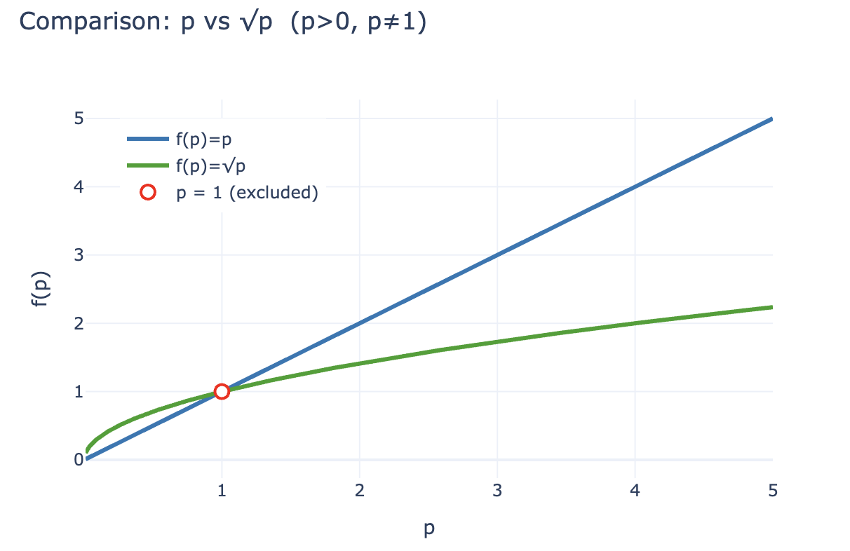 Curve 阴谋续作，Yield Basis 稳定币收益新范式 image 1