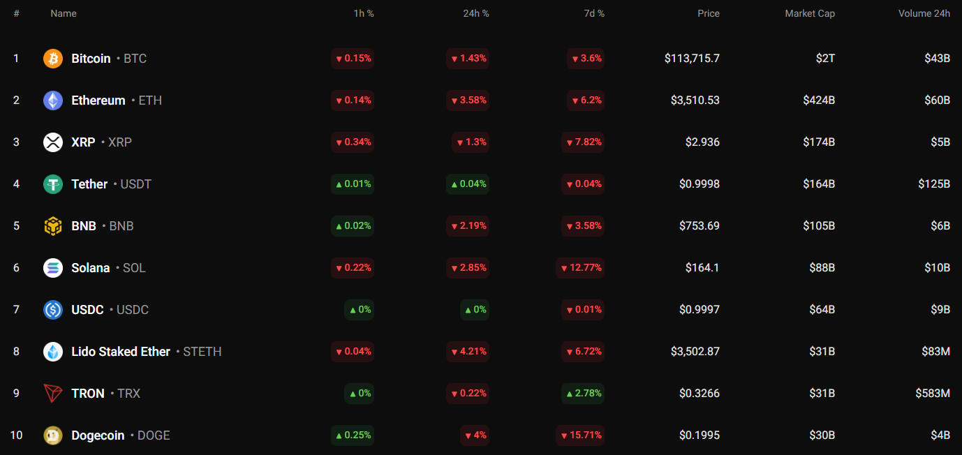 Bitcoin (BTC) Price Prediction for August 2 image 0