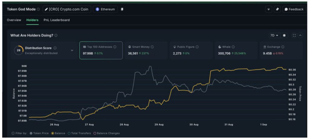 3 Altcoin Terkait Trump yang Naik Daun di Bulan September 2025! image 0