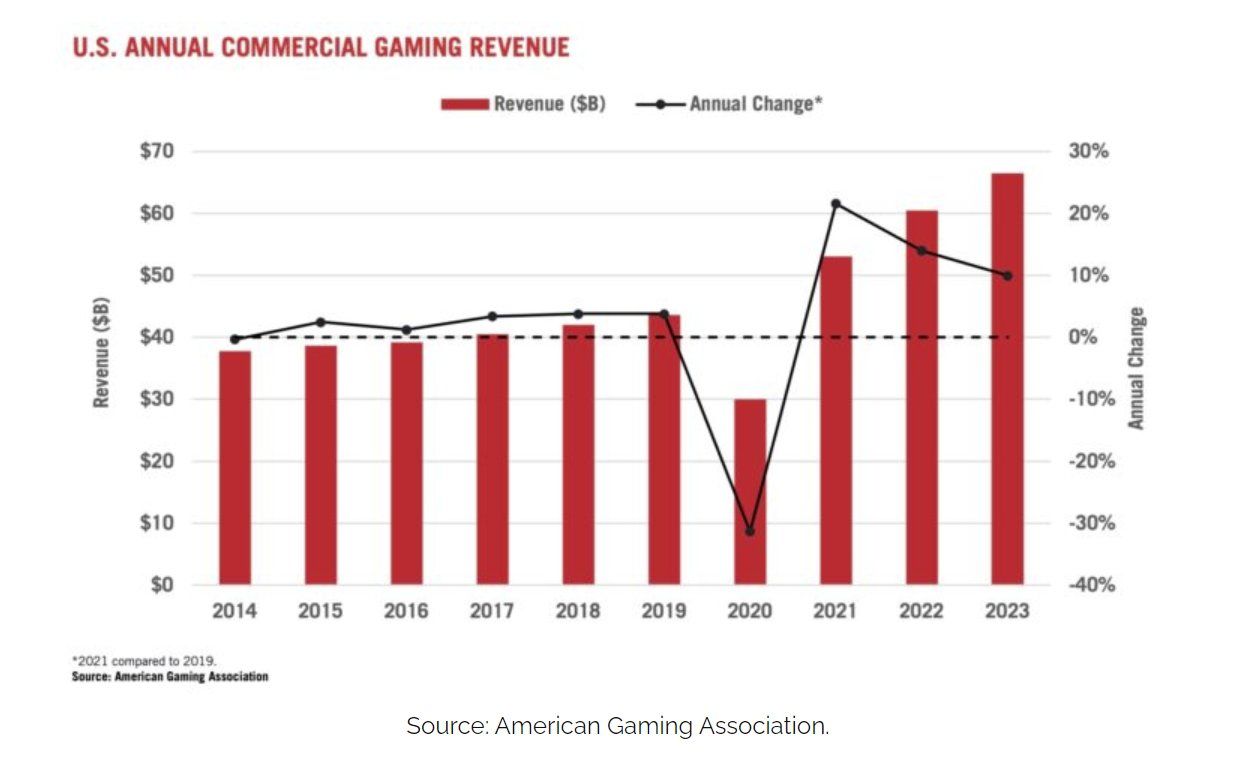 Z世代的美国梦:金融虚无主义盛行,孤注一掷走上人生巅峰 image 9