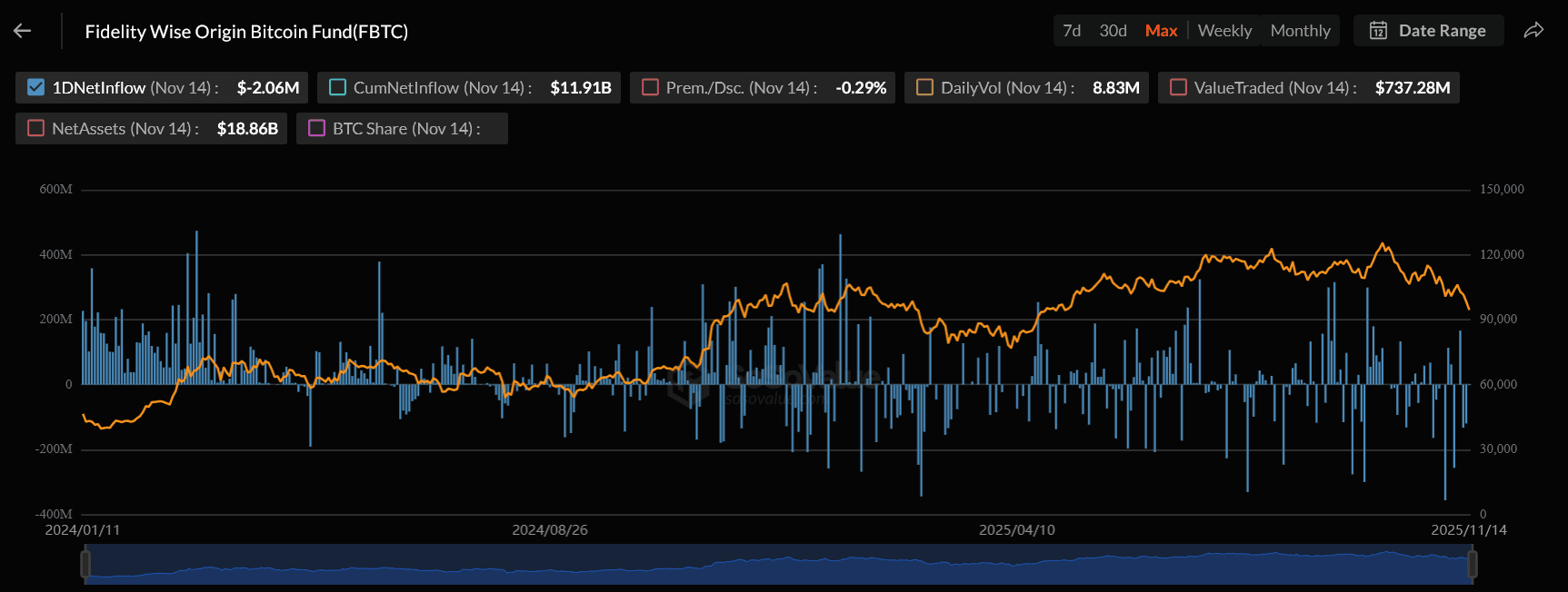 Top 5 Bitcoin ETFs, die du 2026 im Auge behalten solltest image 1