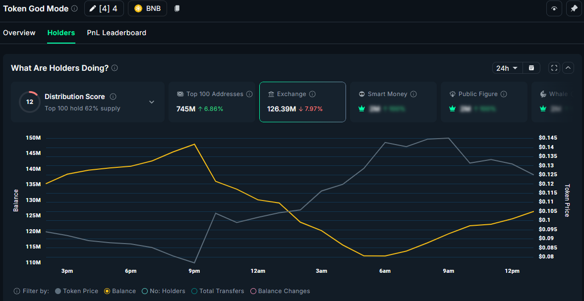 3 Altcoins Benefiting Most from Trump’s Surprise CZ Pardon image 2