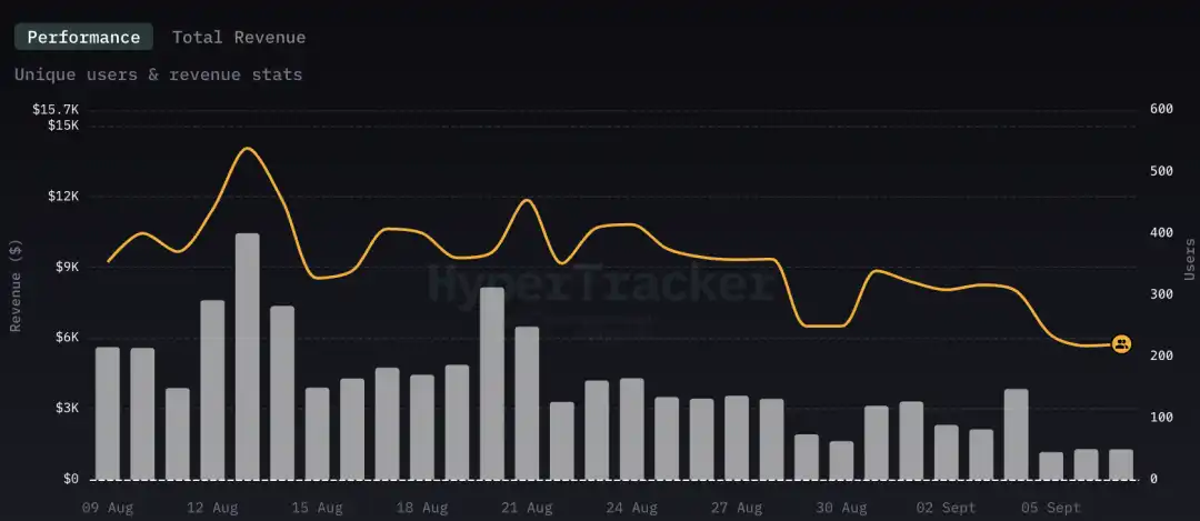 IOSG: When DeFi Meets the Mobile World, the Next Wave of Consumer-Grade Apps Is on the Way image 7
