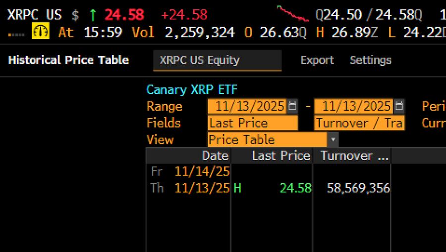 Why is XRP Price Down? The Real Reason Behind the Drop Despite the XRP ETF Launch