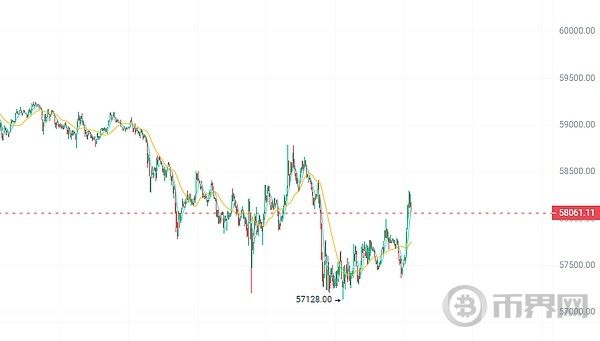 BTC徘徊58000美元,但鲸鱼活动暗示市场即将反弹! image 1