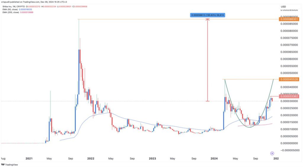 5 Cryptocurrency yang Diprediksi Berpotensi Melipatgandakan Portofolio di Tahun 2025! image 3