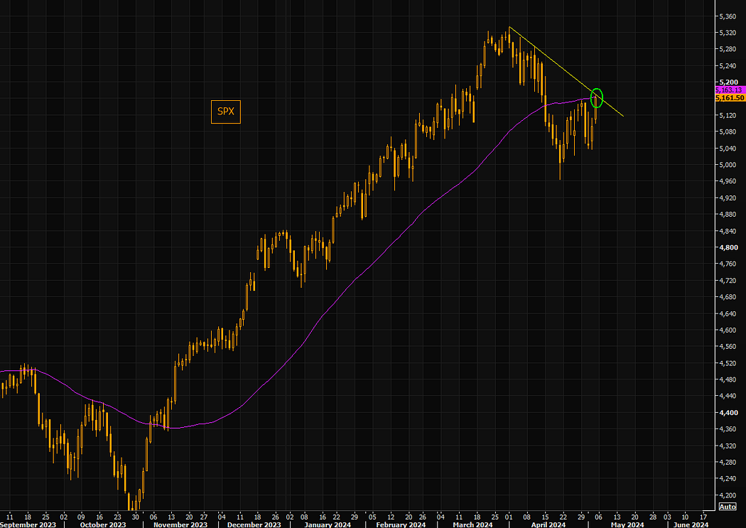 Cycle Capital Recearch: 降息预期终落定，估值修复行情开启 image 1