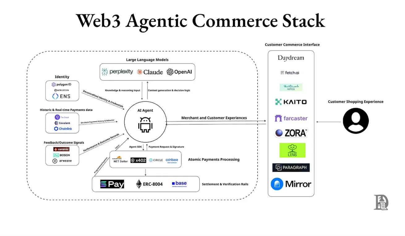 从「订阅地狱」到精准付费:一部互联网定价模式的变迁史 image 10