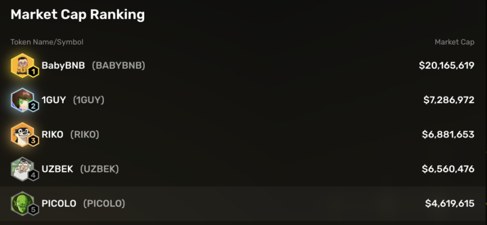 關於各鏈 Meme Launchpad 你需要知道的 image 23