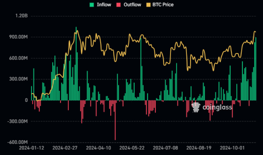 Saylor’s Bitcoin custody debacle highlights growing divide in crypto community image 1