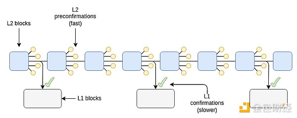 Vitalik：以太坊 L2 和执行分片的真正区别是什么 image 3