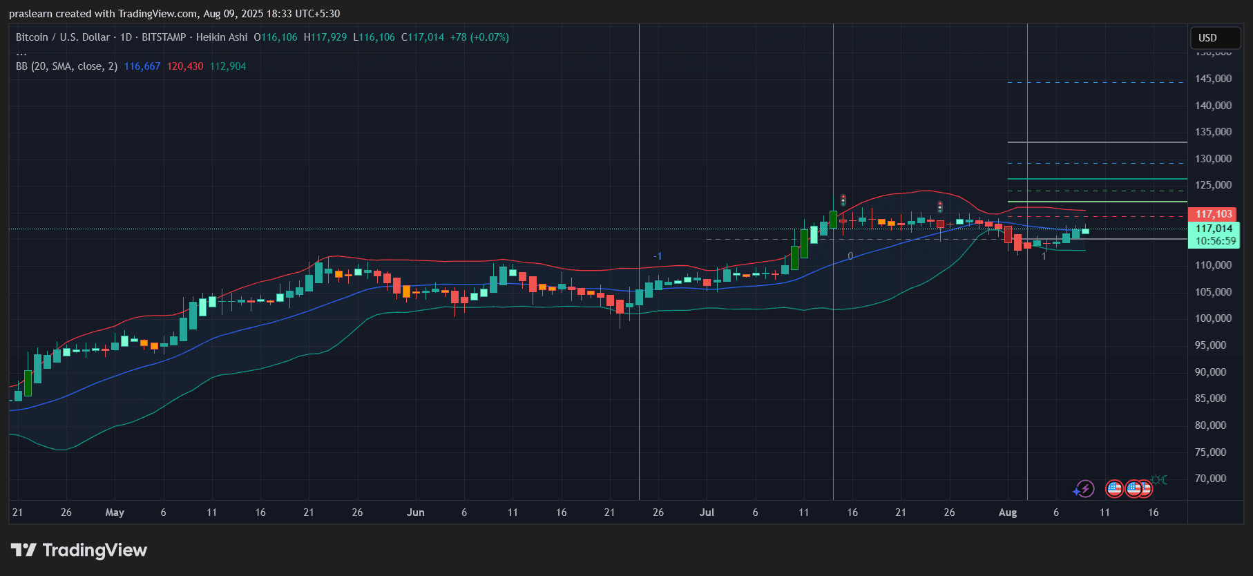 Which ETF can make you richer Gold or Bitcoin? image 1