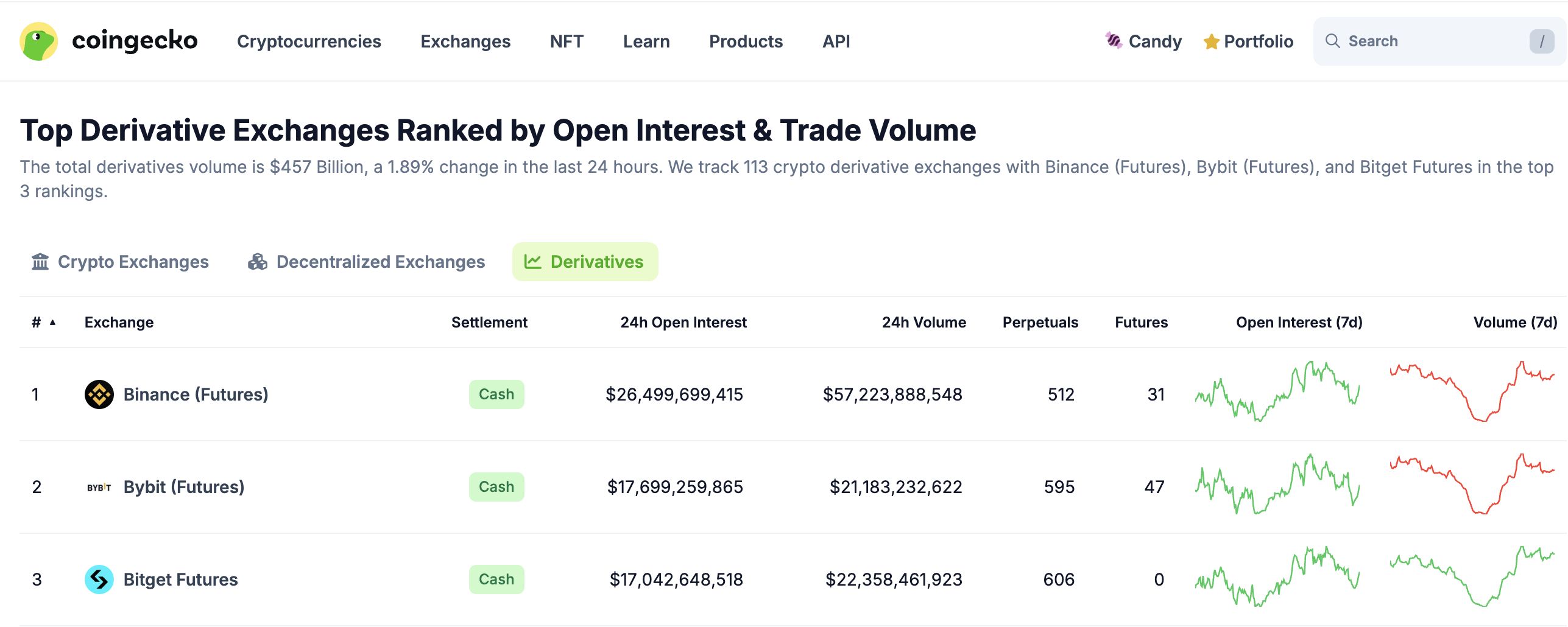 Превзойдя CEX и DEX, Bitget открывает новую конкурентную структуру с UEX image 5