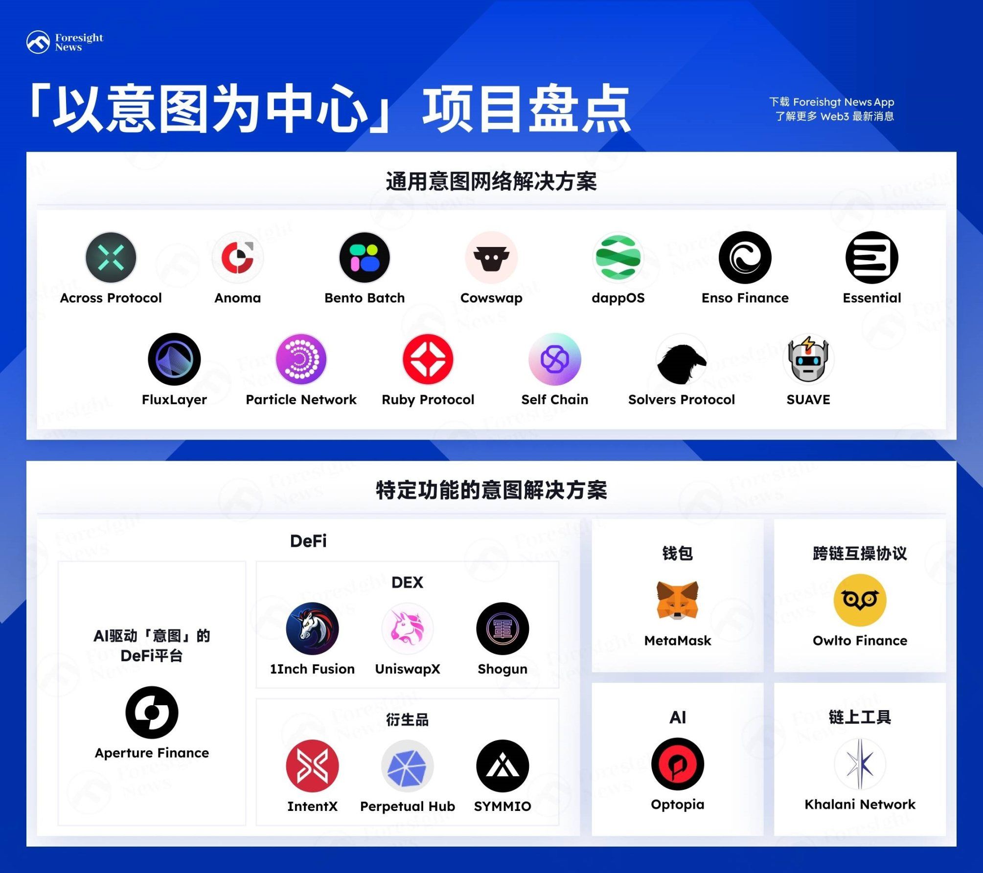 意图执行网络 DappOS 是什么?意图赛道如何降低进入 web3 的门槛? image 0