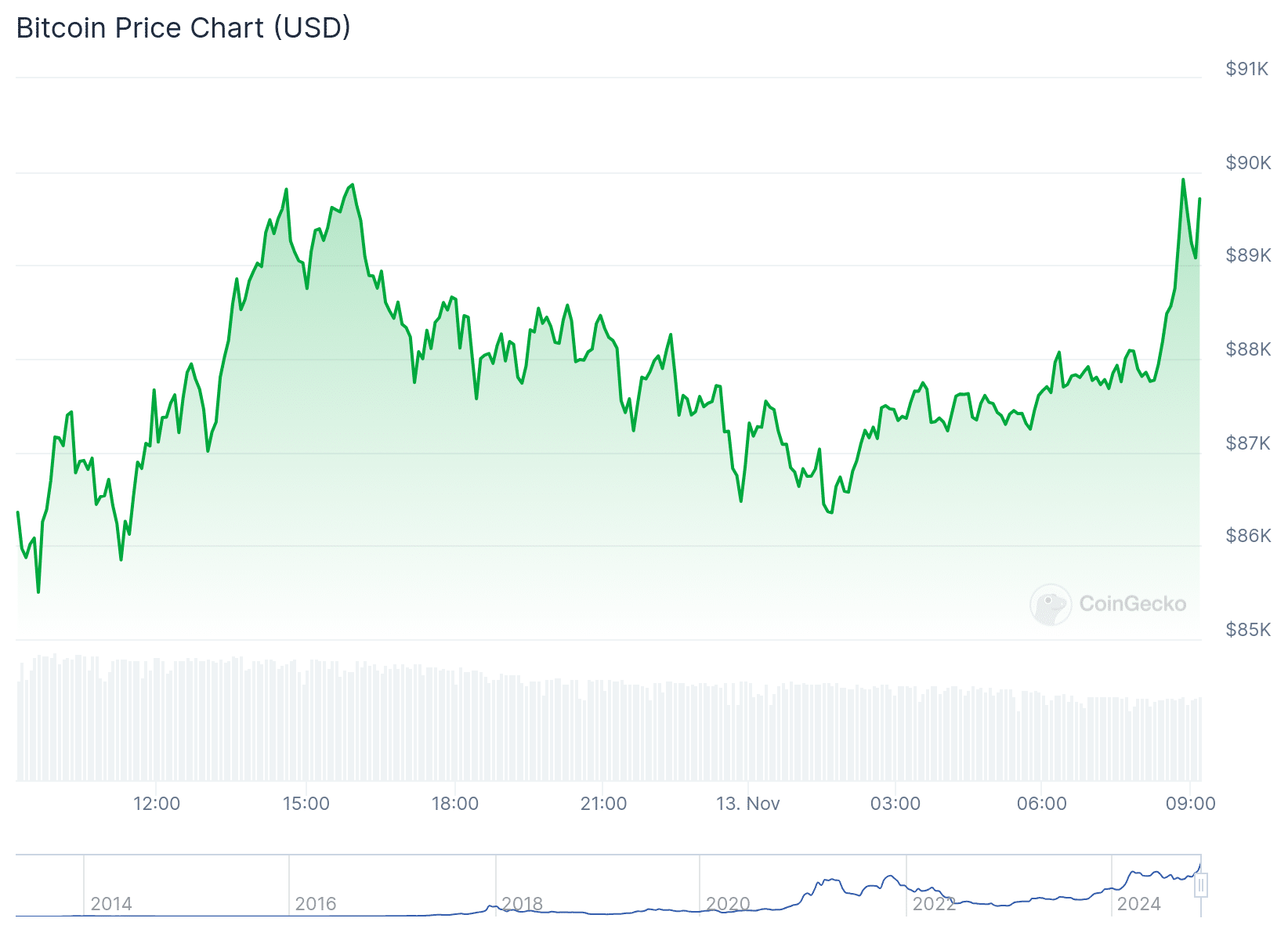 US Bitcoin Reserve: World On Precipice of BTC Arms Race image 3