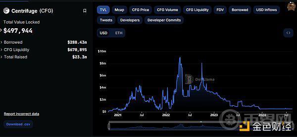 RWA：真实资产的崛起 image 10