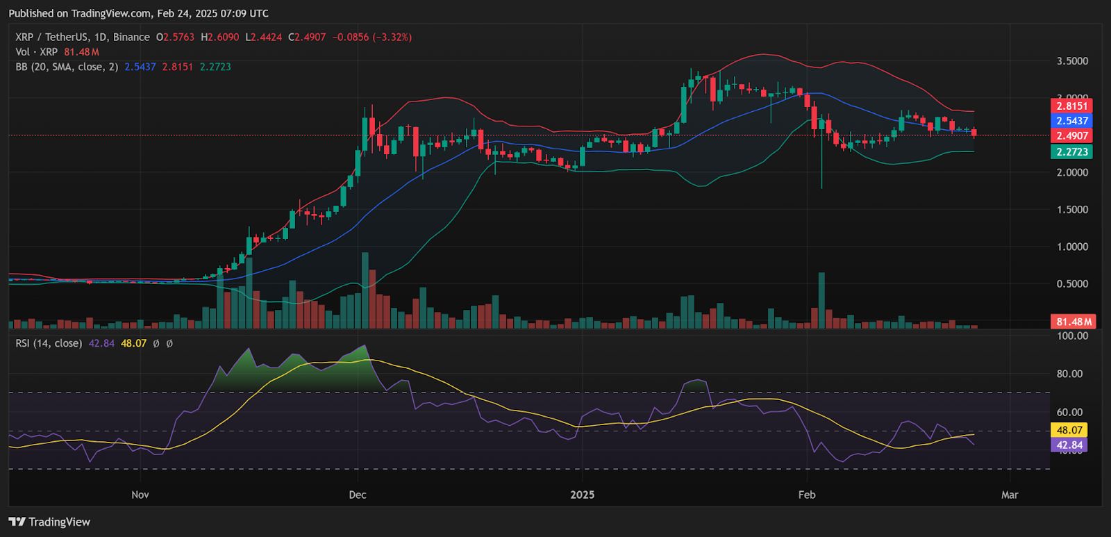 Predicción del precio de XRP del 25 de febrero: el analista dice que es posible una ruptura de USD 3 image 3