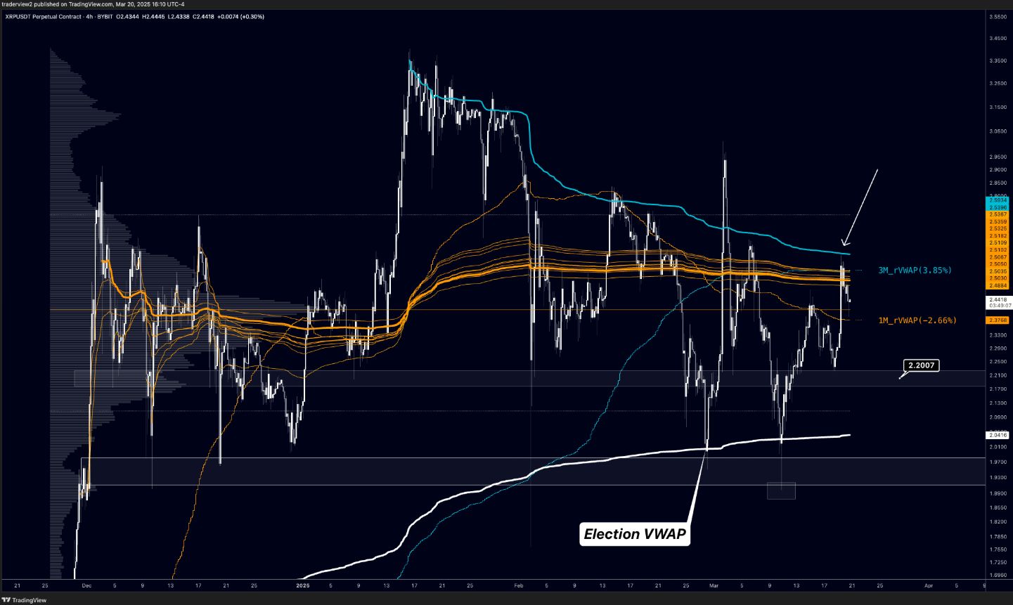 XRP Volume Spikes—Is a Parabolic Price Rally on the Horizon? image 4