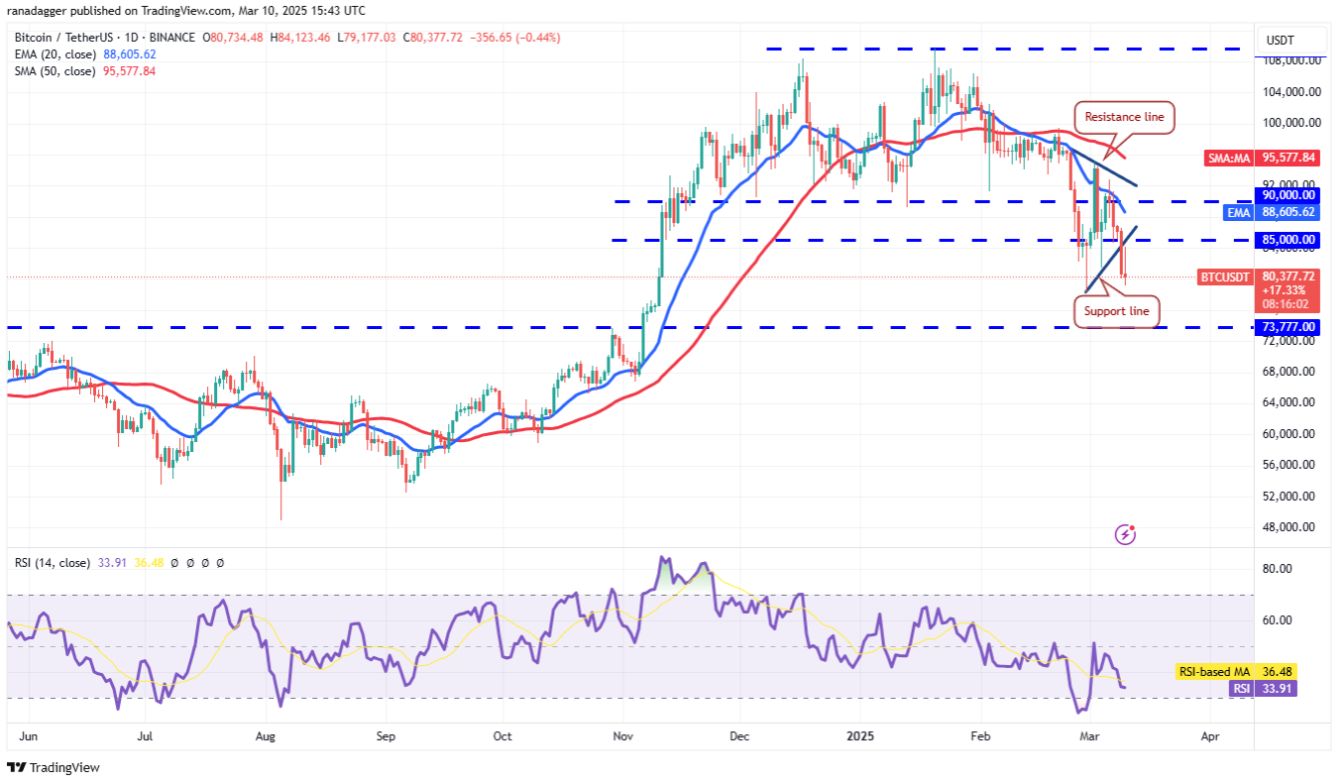 Phân tích kỹ thuật ngày 11 tháng 3: SPX, DXY, BTC, ETH, XRP, BNB, SOL, DOGE, ADA, PI image 2