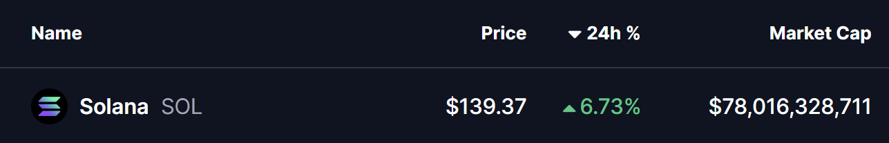 Is Solana (SOL) Poised for a Breakout? This Key Bullish Pattern Suggests So! image 0
