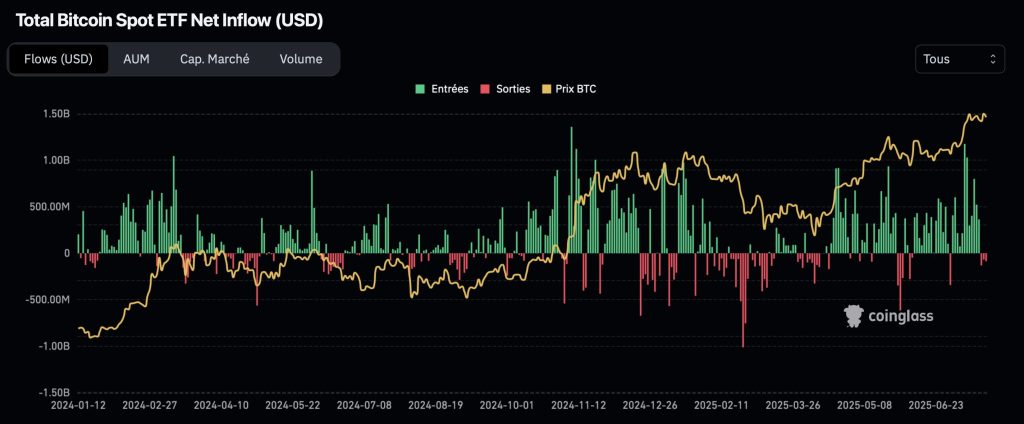 ETF bitcoin dans le rouge : correction imminente du marché crypto ? image 1