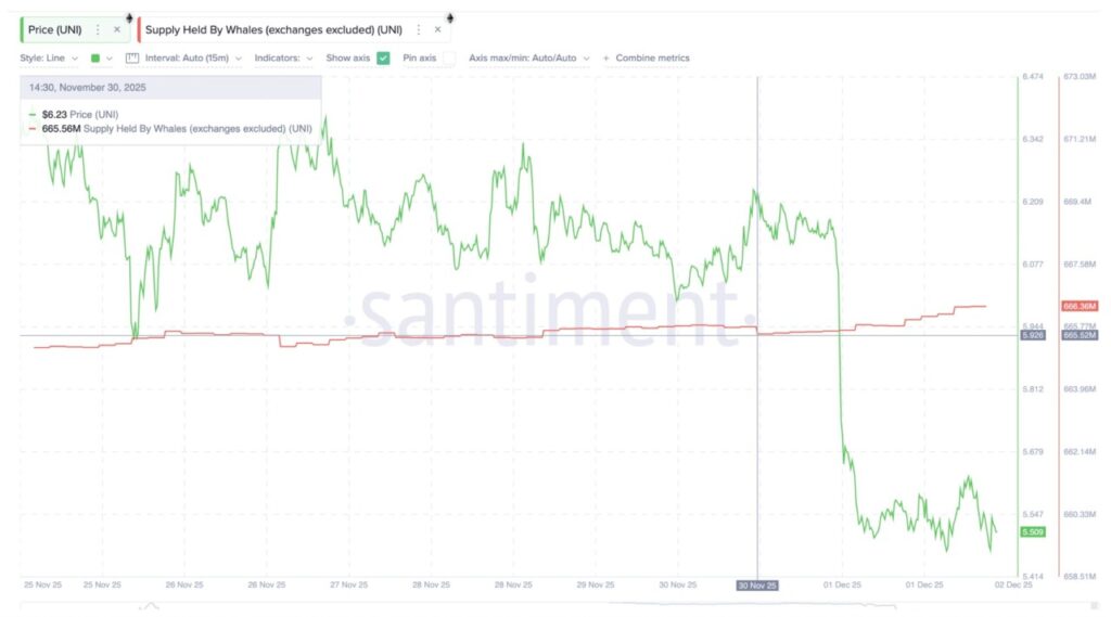 Pasar Merosot, Ini 3 Token yang Diborong Whale Crypto di Awal Desember 2025 image 2