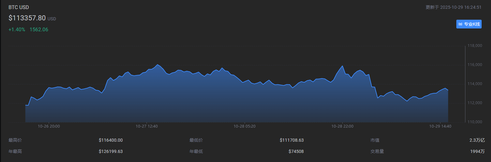 Die Zinssenkung der Fed ist bereits beschlossene Sache, aber das Entscheidende ist das „Messer in Powells Mund“.