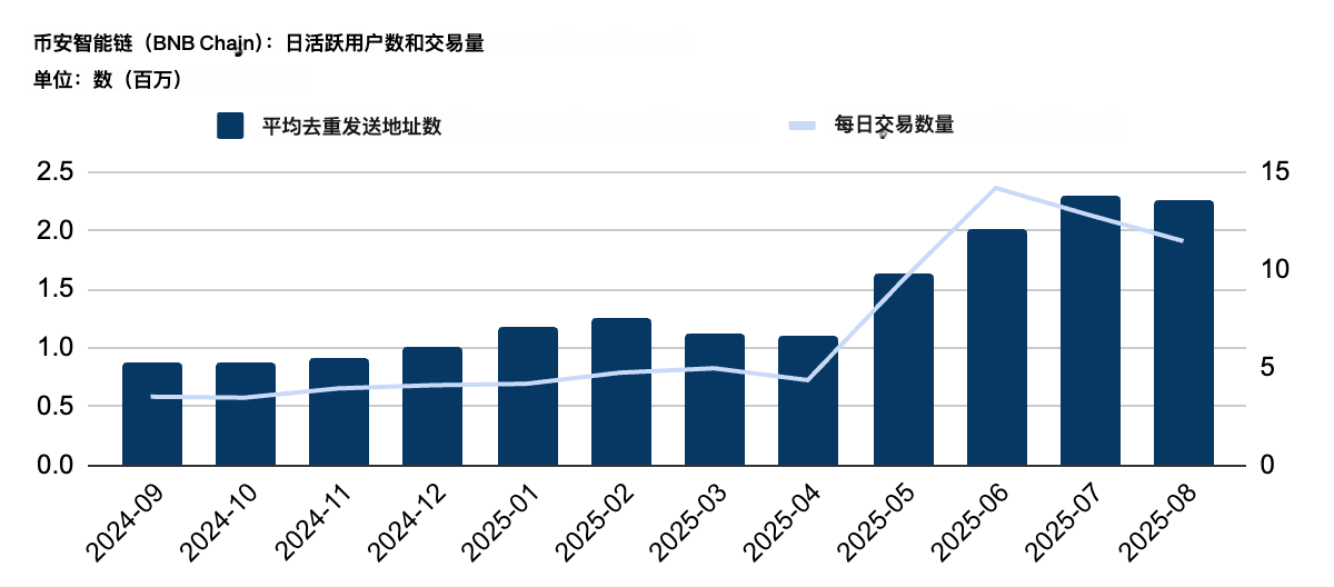 CEX、DEX、大众化：2025 交易所争霸战全面升级 image 3