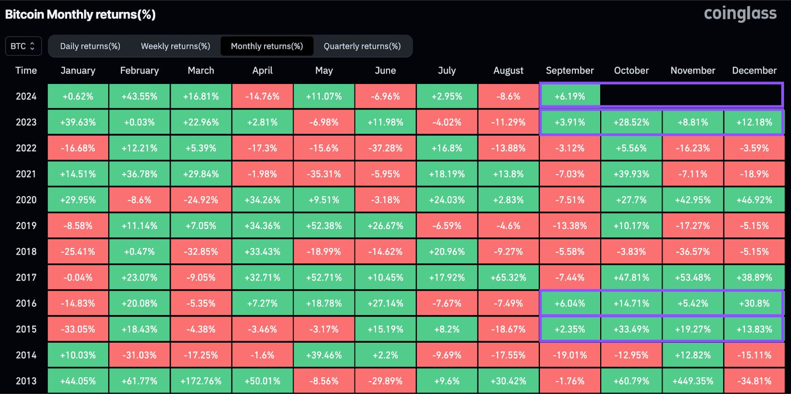Can Uptober Live Up to Its Bullish Expectations This Year? image 1