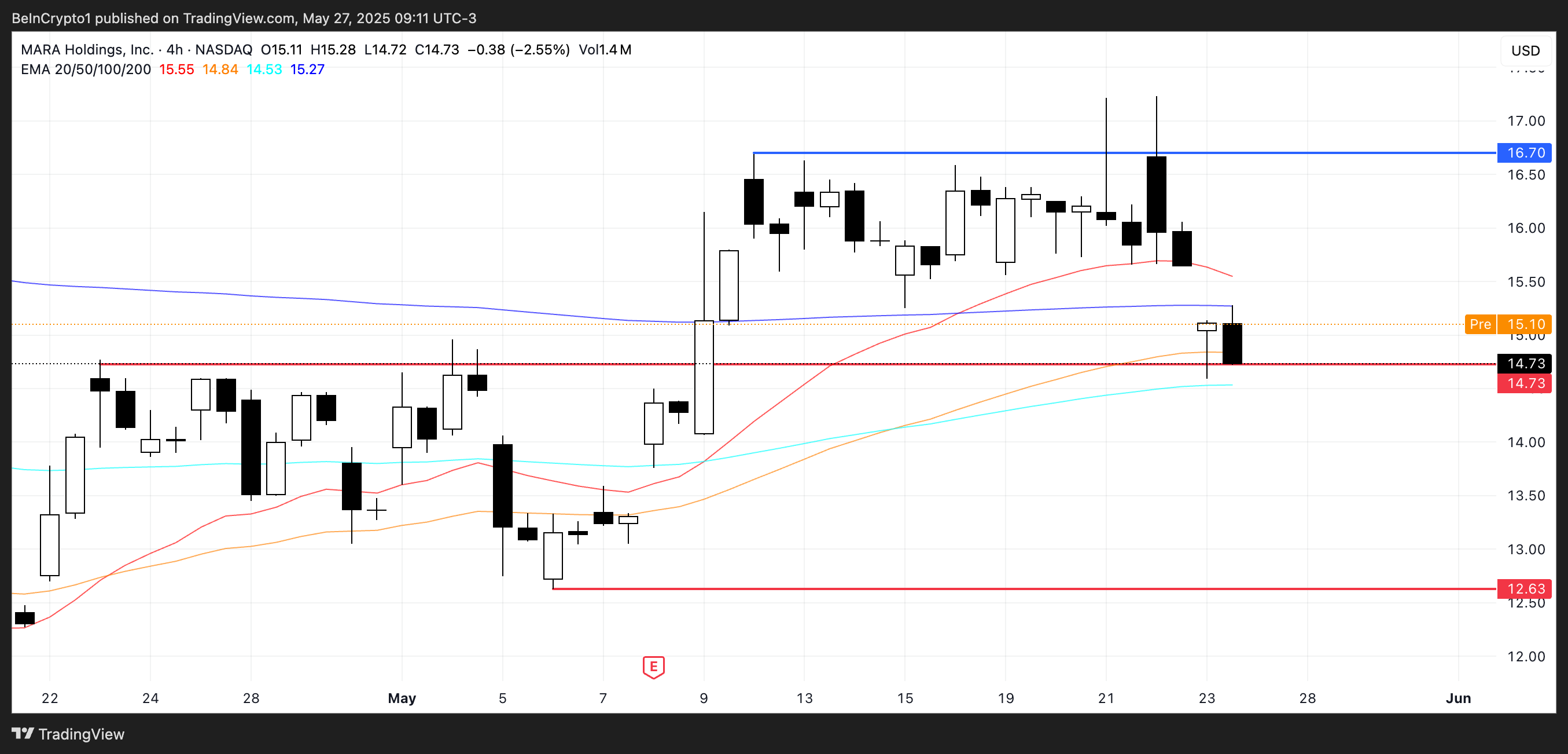 3 US Crypto Stocks to Watch Today image 0