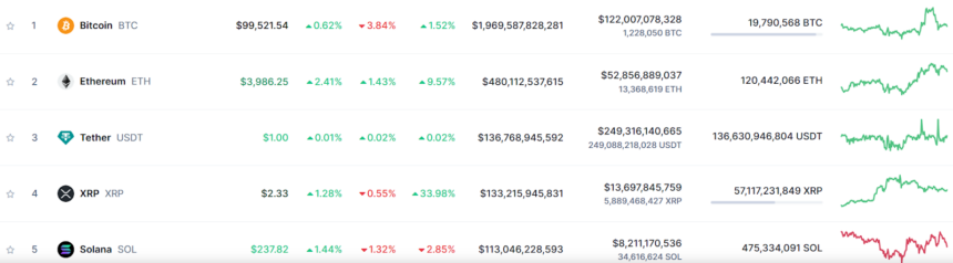 Trump’s Crypto Advisor, David Sacks, is a Solana Supporter image 0