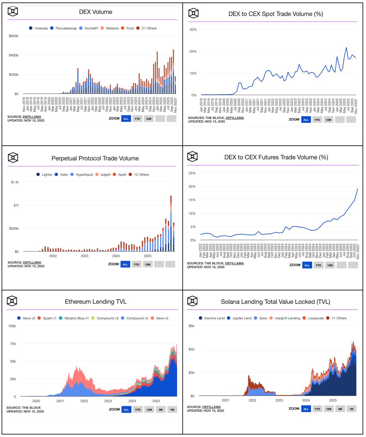 如果 HYPE 和 PUMP 是股票，那它們都被低估了 image 2