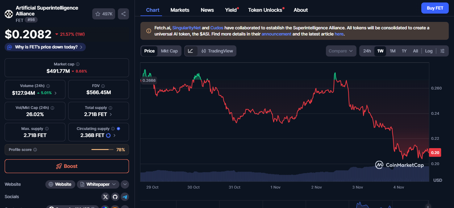 Top 5 AI Cryptos to Watch in 2025—Why Ozak AI, FET, RENDER, TAO, and Story (IP) Could Deliver the Biggest Returns Before 2026