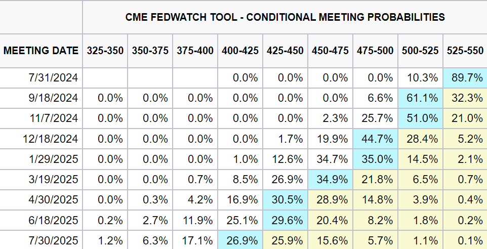 Key PCE Inflation Data Meets Expectations, Bitcoin Price To Rise In June? Experts Also Eye 99BTC image 0