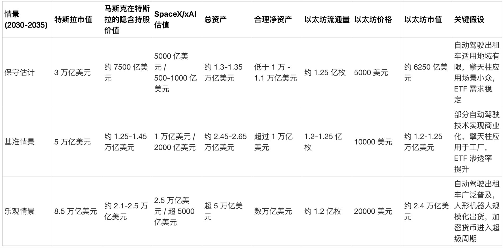 万亿美元之争:马斯克与以太坊,谁该胜出? image 0