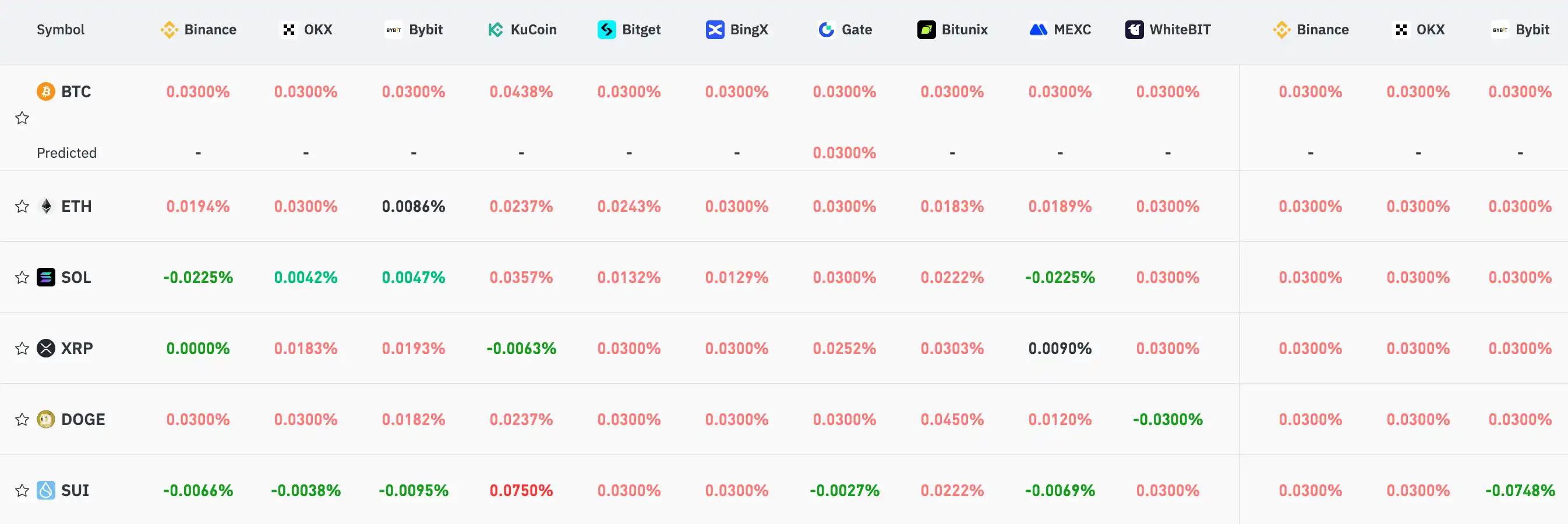 Key Market Information Discrepancy on August 12th - A Must-See! | Alpha Morning Report image 0