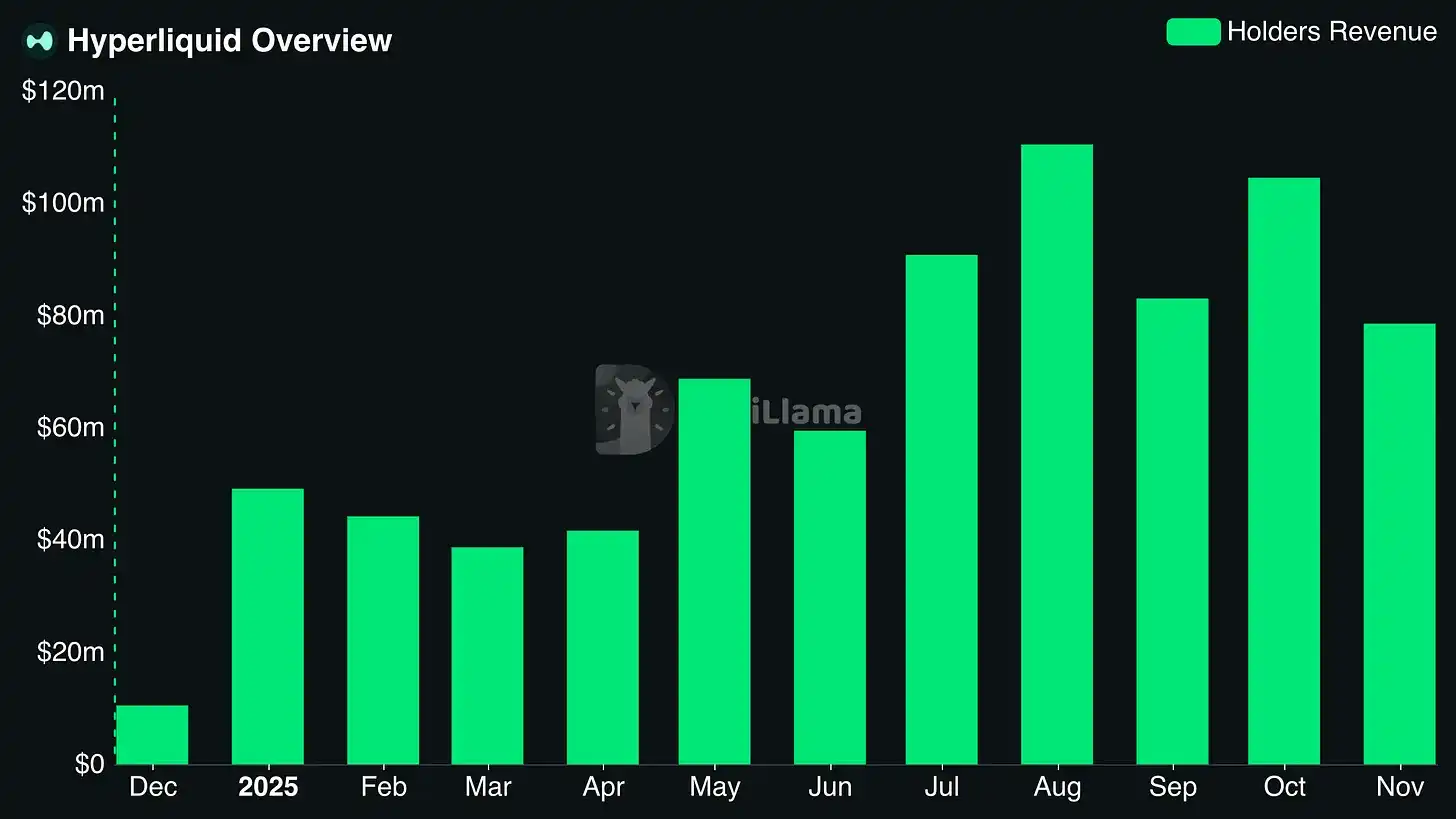 Tiền điện tử đầu cơ đã chết; tiền điện tử cổ phiếu đang trên đà tăng giá. image 1