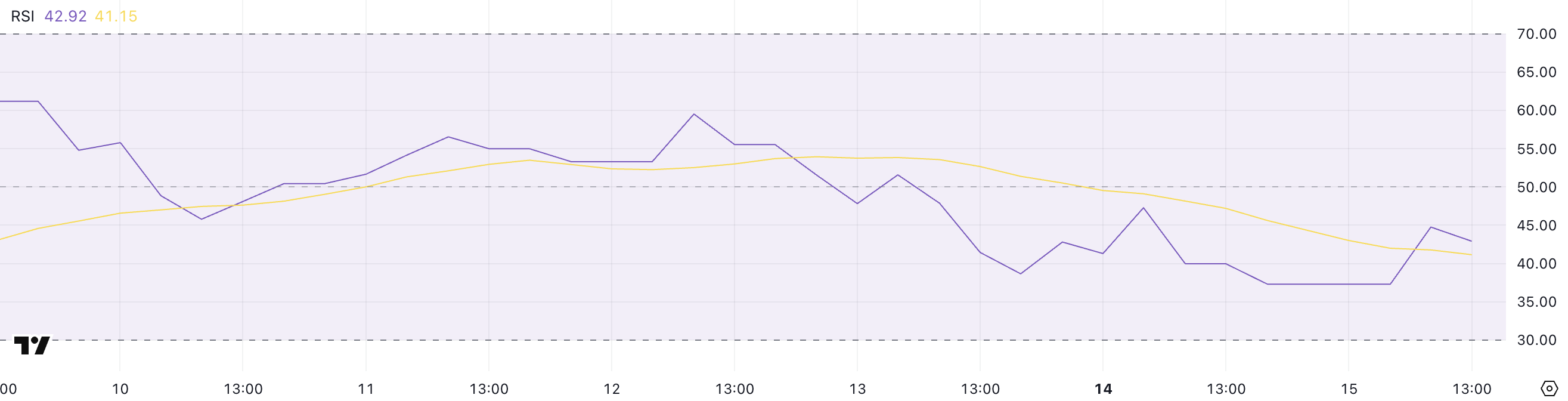 Starknet (STRK) Eyes Recovery With Improving Indicators image 0