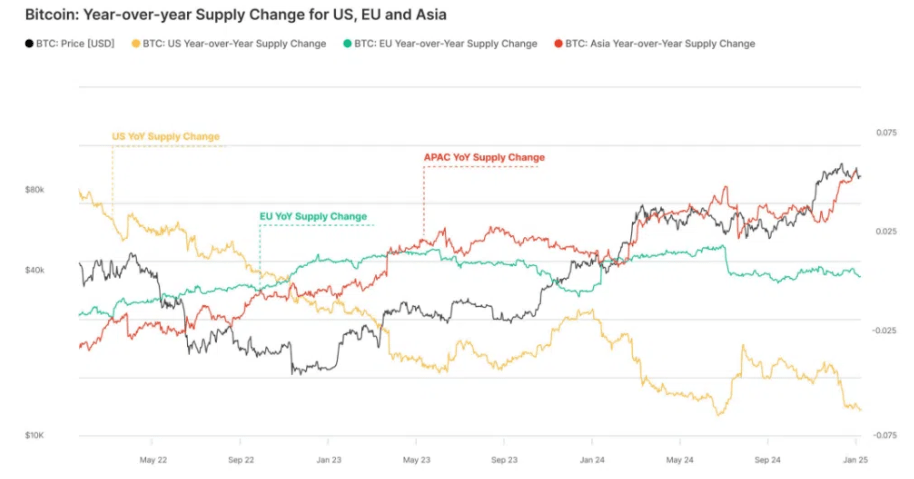 Asiatische Händler sind im Bitcoin-Handel aktiver als ihre Kollegen in den USA und Europa. image 0