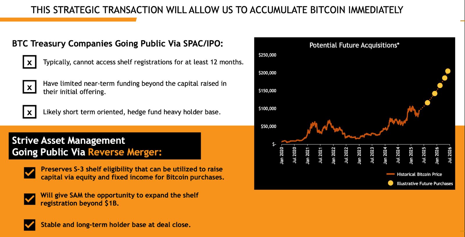 Vivek Ramaswamy’s Strive to Scoop Distressed Bitcoin Claims from Mt. Gox, Plans BTC Treasury image 1