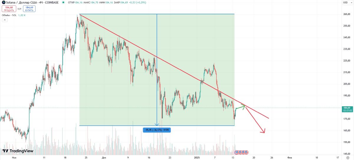 Quelles crypto-monnaies vont augmenter après l’investiture de Donald Trump ? image 0