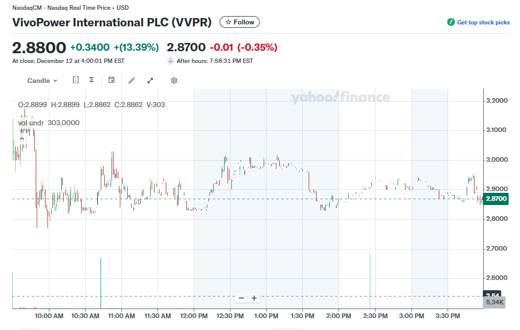 VivoPower создаст специализированный инвестиционный фонд для приобретения акций Ripple на $300 млн